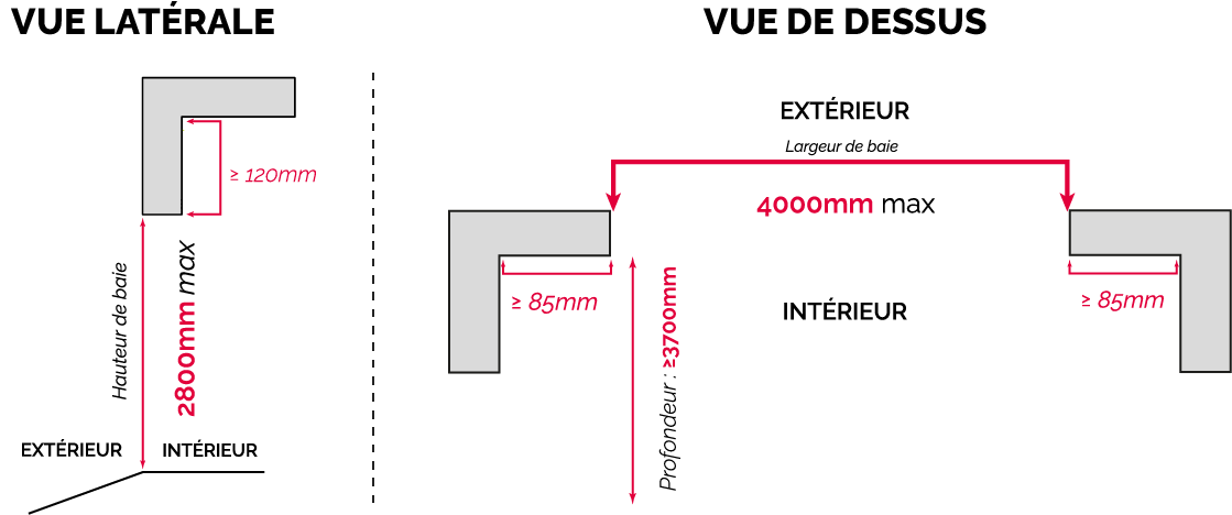schéma porte de garage sectionnelle premium prise de mesure